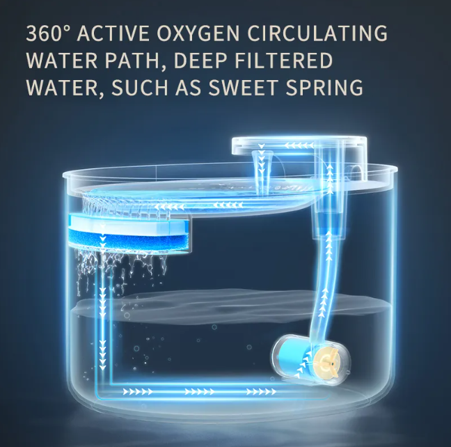 Automatic Pet Water Fountain | Ultra-Quiet USB Dog & Cat Dispenser