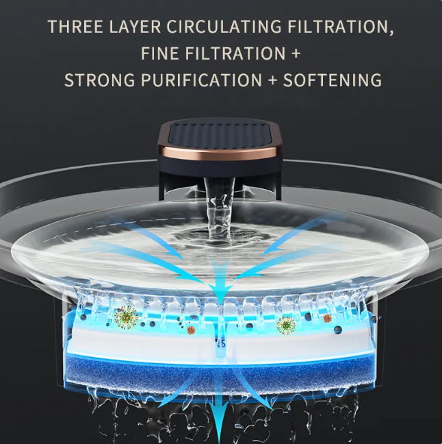 Automatic Pet Water Fountain | Ultra-Quiet USB Dog & Cat Dispenser